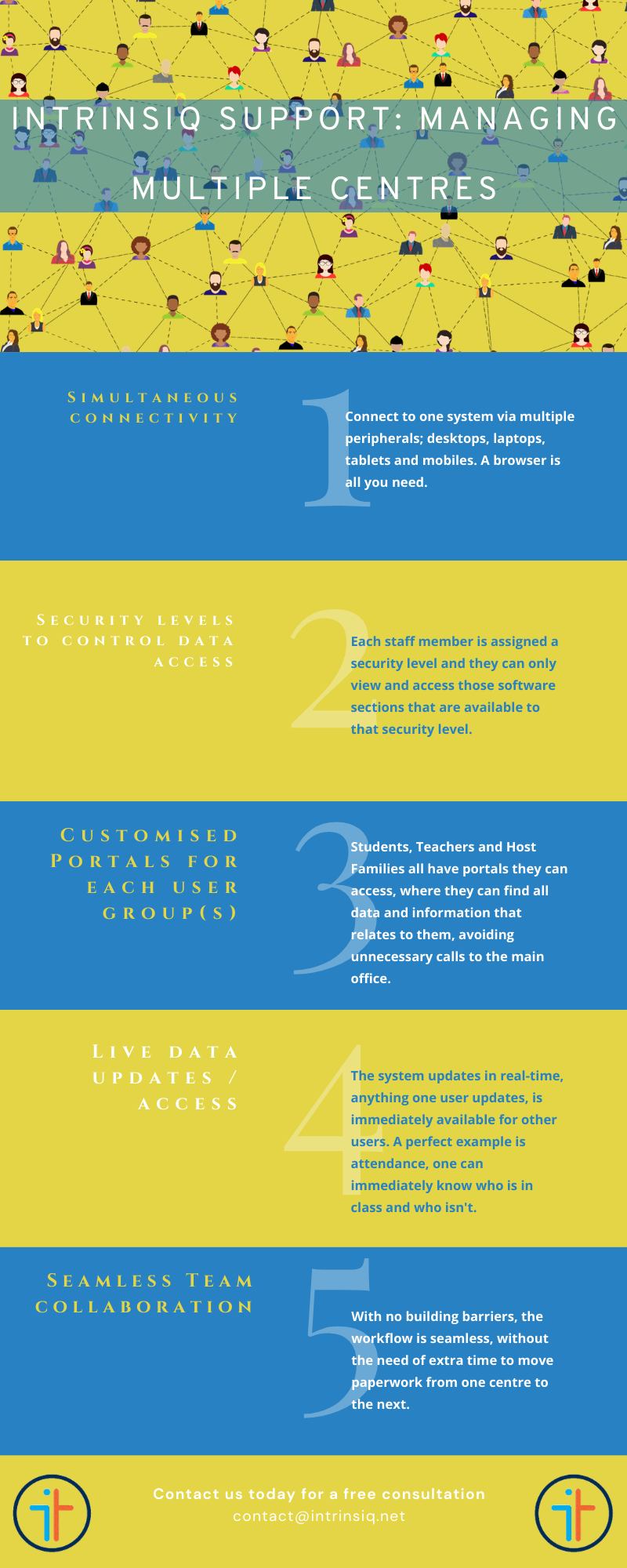 Multiple Centres Infographic.png