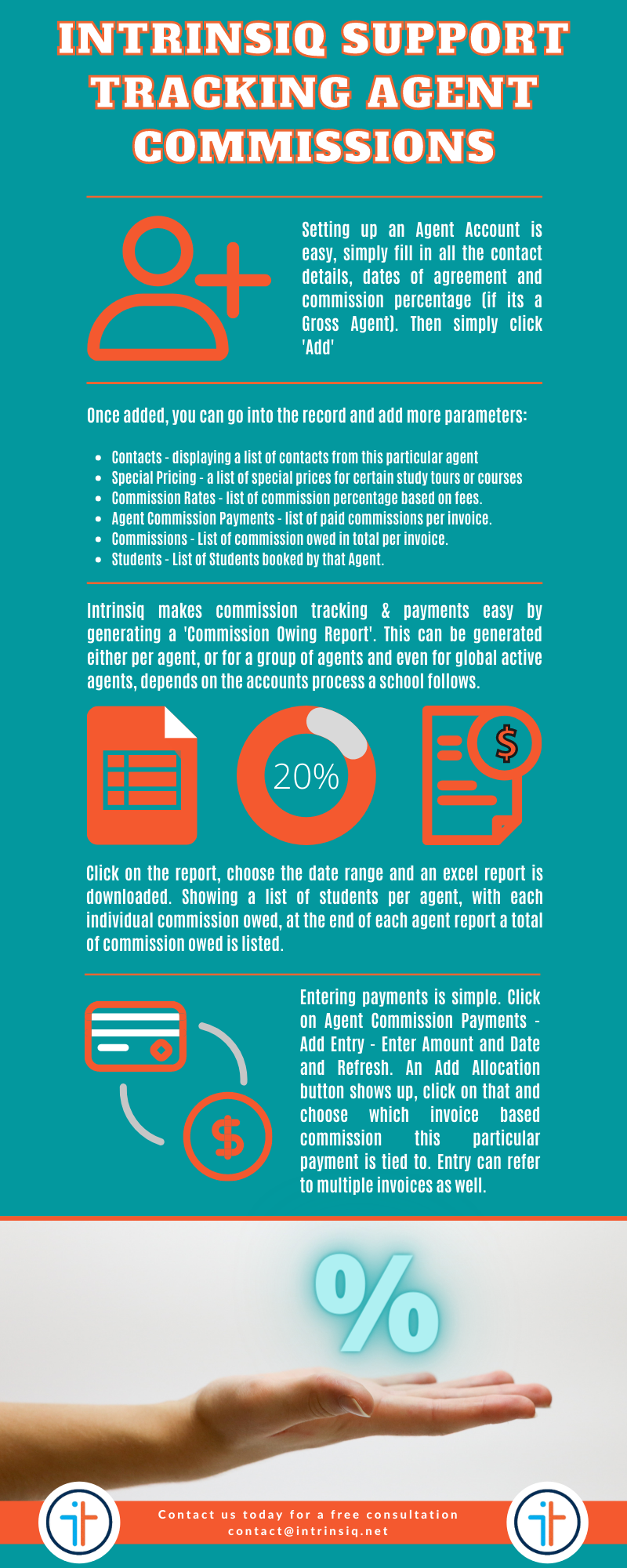 Intrinsiq Support Tracking Agent Commissions - Infograpic.png