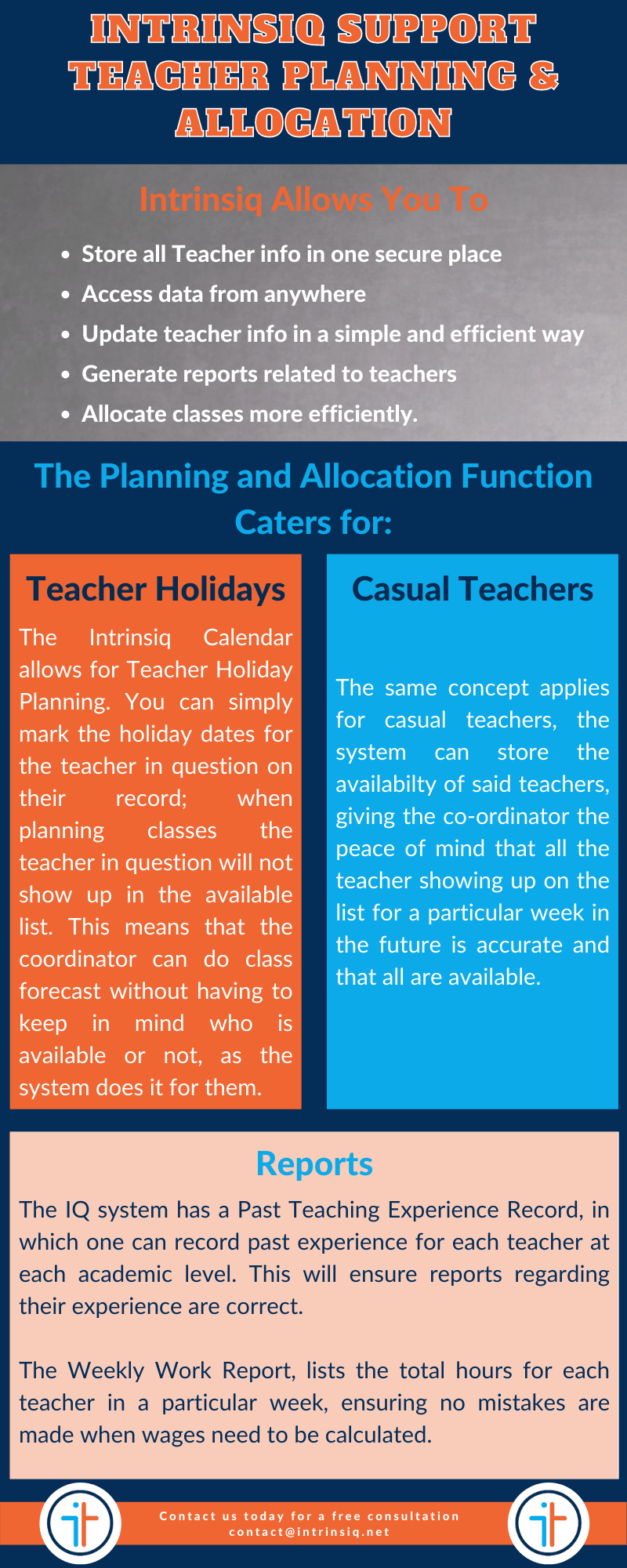 Infographic - Intrinsiq Support Teacher Planning & Allocation.png
